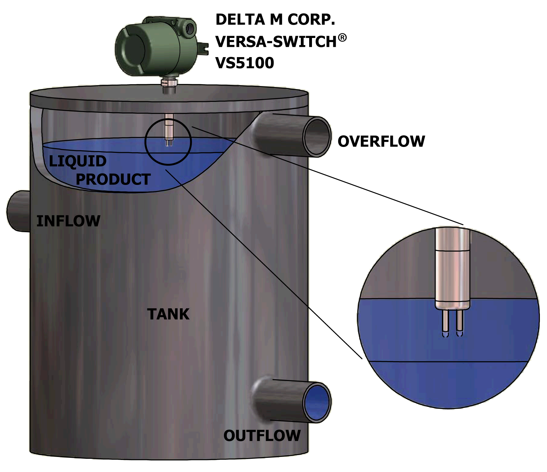 How Does Water Tank Overflow Work at Pedro Bedgood blog